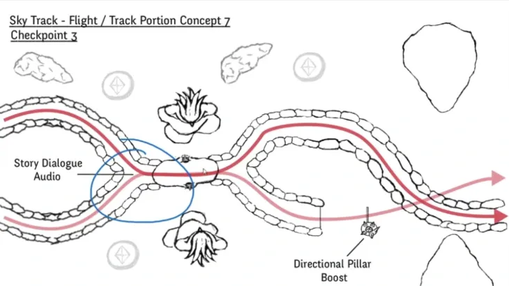Everchange map plan